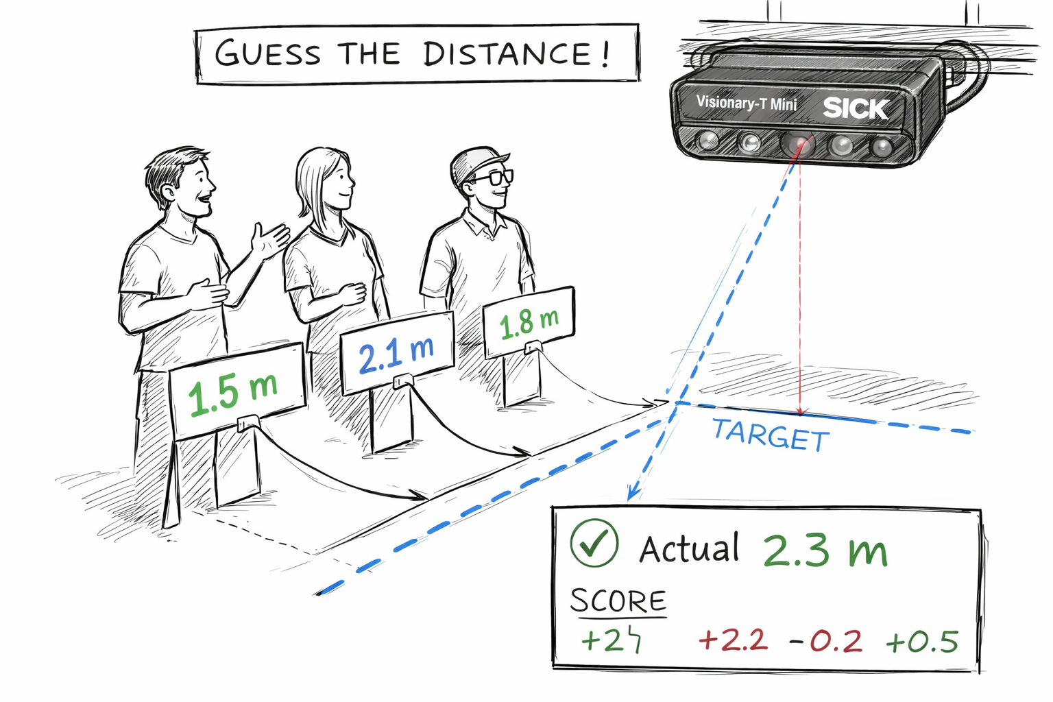Distance Estimation