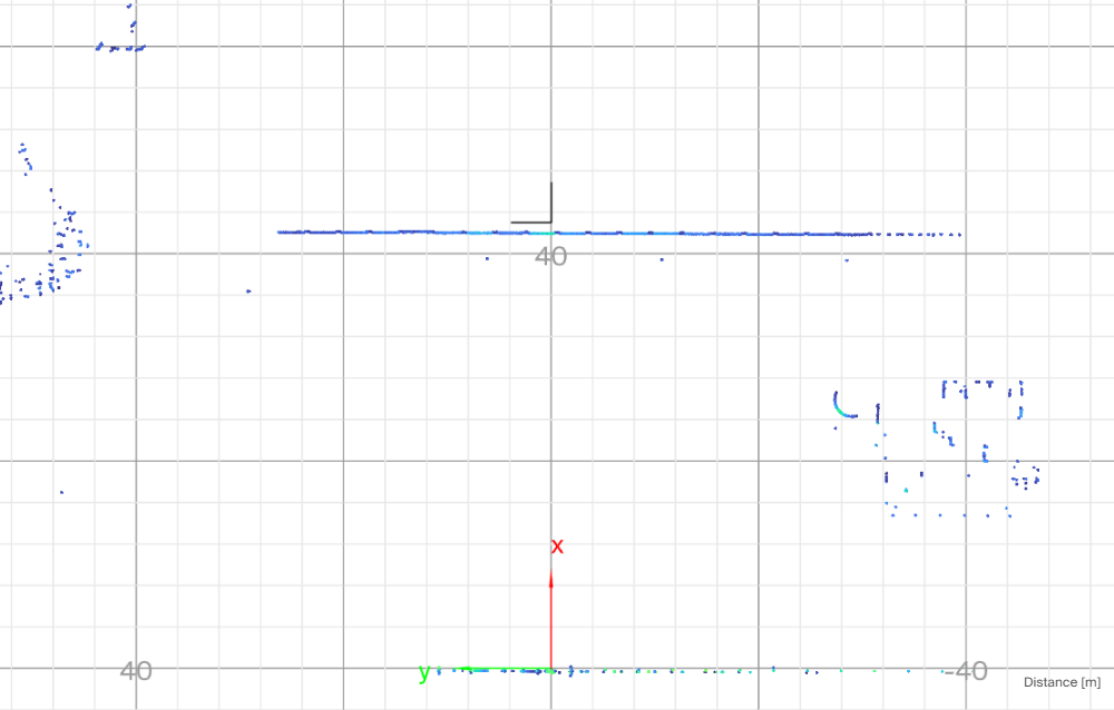 LRS4000 planar scan showing blue and green measurement points on a distance grid with coordinate axes