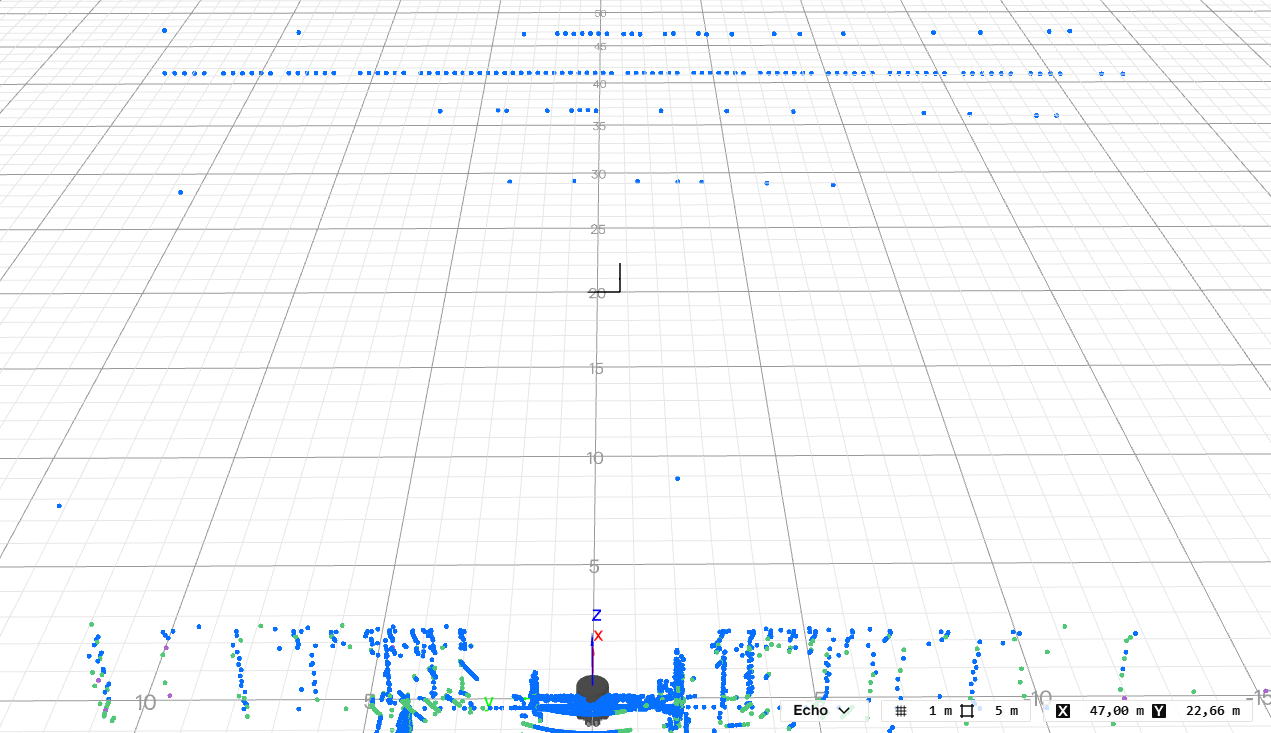 multiScan165 scan showing blue and green measurement points on a perspective grid with coordinate axes