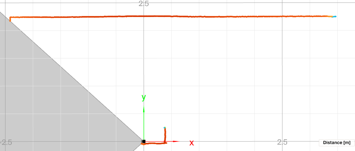 picoScan150 planar scan showing orange measurement points on an XY grid with distance in meters