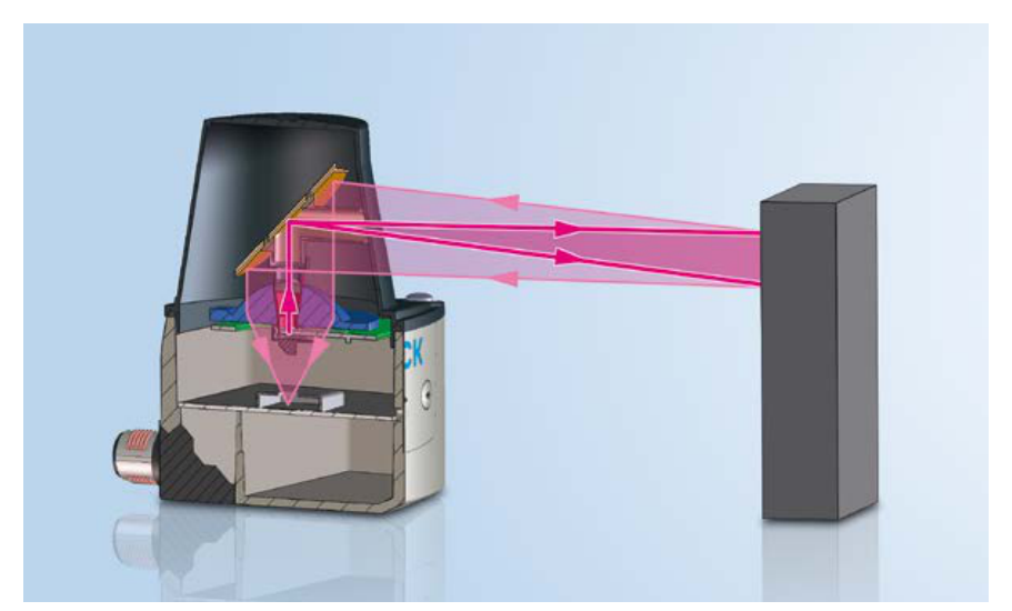 Cutaway view of a 2D LiDAR sensor deflecting its beam with a rotating mirror toward an object