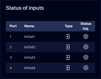 Status of inputs tile