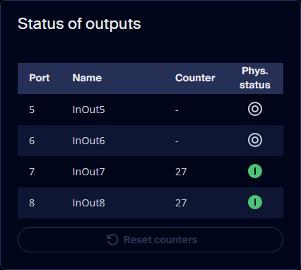 Status of outputs tile