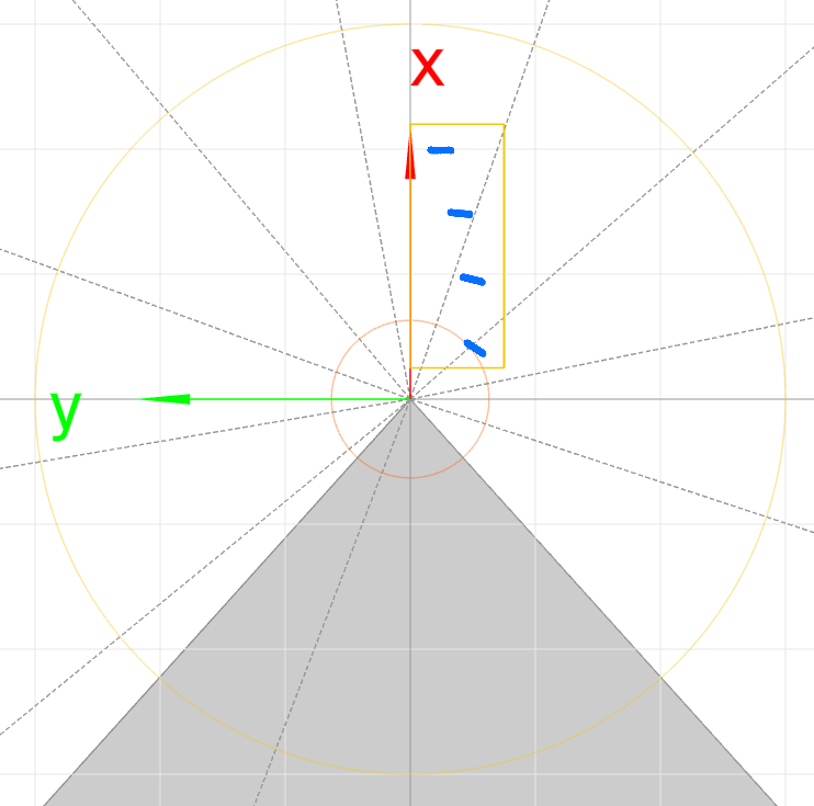 Region of interest in the scan view