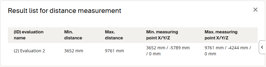 Result list for distance measurement