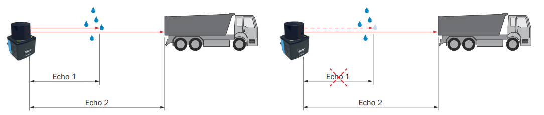 Echo filter example
